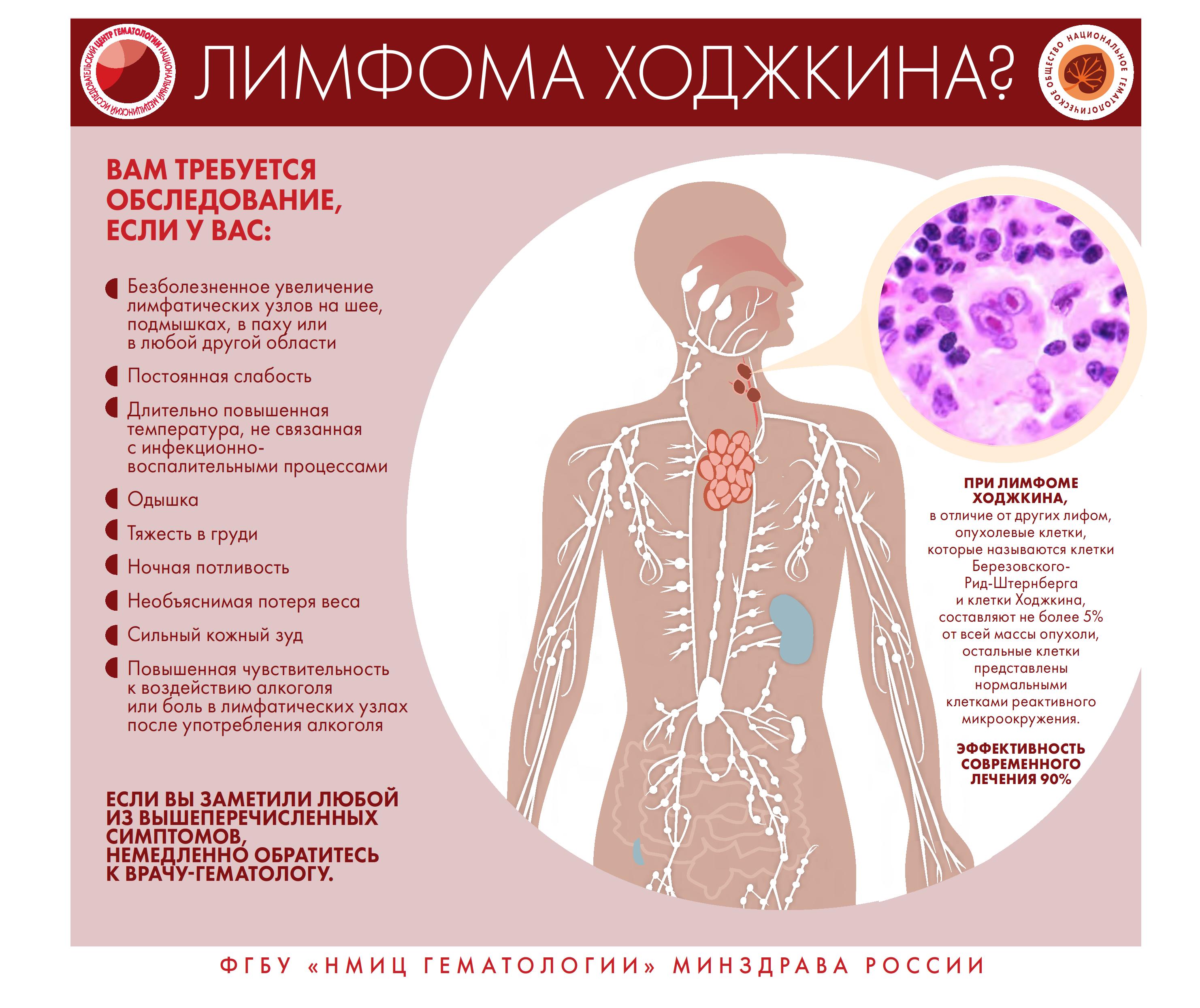 фанфик рак крови фото 112