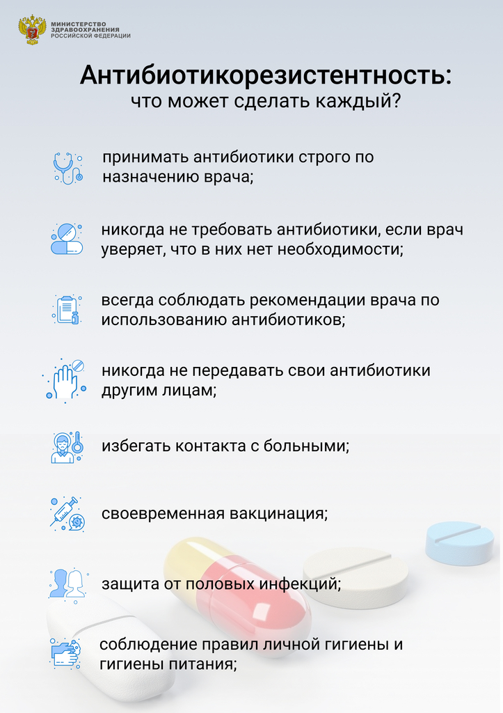 антибиотики