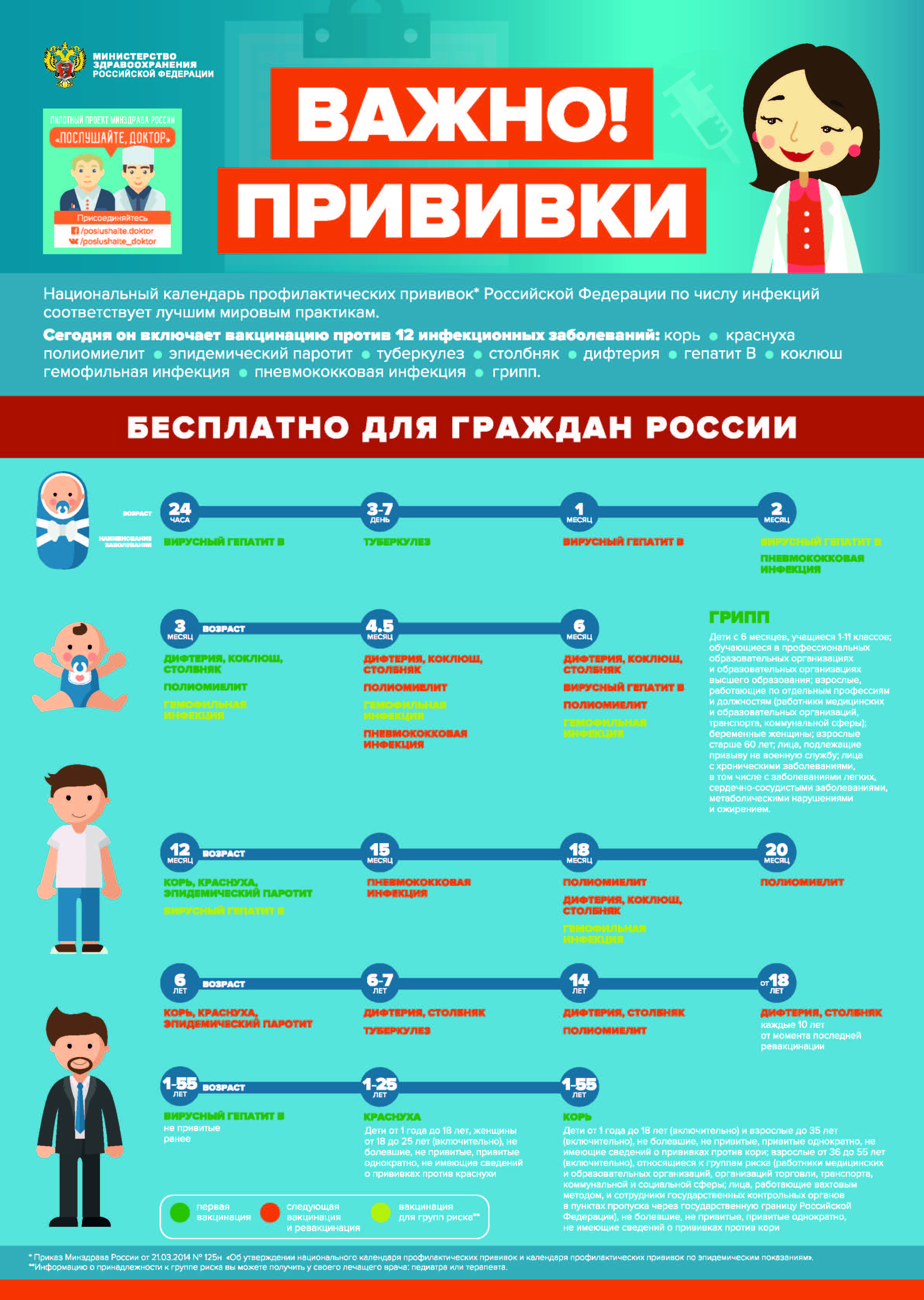 Прививки от гриппа